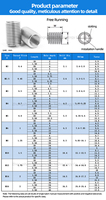 Inconel X-750 High Temperature Alloy Steel Insert Fasteners 1-8*1.5D