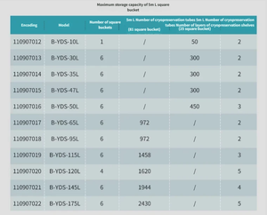 Réservoir d'azote liquide, réservoir de gaz azote de laboratoire, conteneur carré, seau - Product Image 6