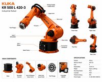 Bras robotisé industriel lourd à 6 axes KUKA KR 500 L420-3, charge utile de 500 kg, portée de 4201 mm, puissance de 13 kW, tension de 400-480 V, IP65