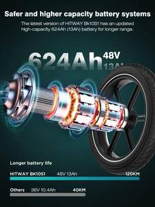 <span class=keywords><strong>Vélo</strong></span> électrique pliable <span class=keywords><strong>HITWAY</strong></span> 250W avec moteur arrière, pneus larges <span class=keywords><strong>20</strong></span>" 4.0", batterie 48V 13Ah, 7 vitesses, 25 km/h, suspension avant, aluminium - Product Image 2