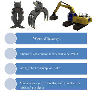 XUVOL OEM <span class=keywords><strong>pince</strong></span> à double cylindre <span class=keywords><strong>pince</strong></span> à rotation complète à 360 degrés cinq griffes grappin ferraille de bois grappin en acier - Product Image 3
