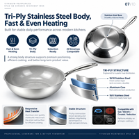 Poêle Wok en Céramique Microdot KFCC G8 Renforcée au Titane Shangwey, en Acier Inoxydable Triple Couche Antiadhésive, Compatible Induction