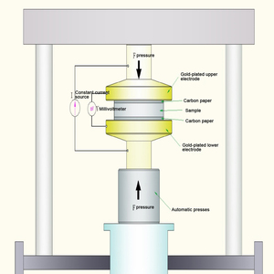 St2921b Proton trao đổi màng nhiên liệu Cel L lưỡng cực tấm kháng thử nghiệm hệ thống - Product Image 4
