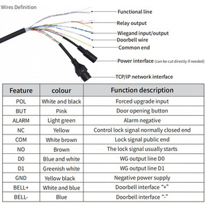 Tcp/ip Wifi sinh trắc học kiểm soát truy cập Tủ Nhận dạng khuôn mặt tùy chọn đầu đọc dấu vân tay tầm nhìn ban đêm liên lạc thời gian tham dự - Product Image 6