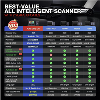 Herramienta de Diagnóstico Automotriz Autel MaxiCOM Ultra Lite S al Mejor Precio, Compatible con Programación/Codificación de ECU, Mapeo de Topología y Diagnóstico Guiado
