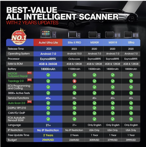 เครื่องมือวินิจฉัยยานยนต์ Autel MaxiCOM Ultra Lite S ราคาสุดคุ้ม รองรับการโปรแกรม/เขียนโค้ด ECU การทำแผนที่โทโพโลยี และการนำทาง - Product Image 6