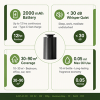 Diffuseur de parfum miniature en alliage d'aluminium 10ml 2000mAh 12H Rechargeable par USB Tactile Anti-sécheresse Moins de 30dB Boîte cadeau OEM 4 couleurs Vert Noir