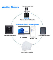 Codificador de Tarjetas Inteligentes TTLOCK NFC 13.56M, Lector de Tarjetas M1, Escáner de Chip RFID para Software de Sistema de Alquiler TTHotel TT, Hoteles y Apartamentos