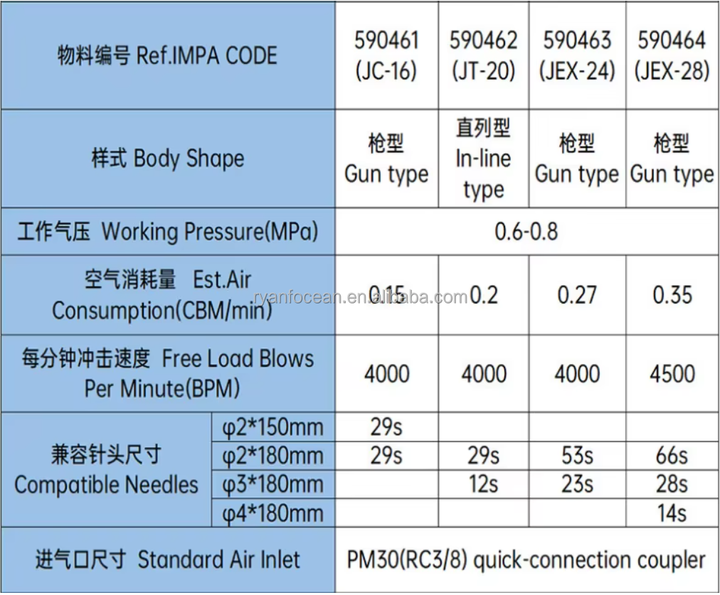 IMPA Code 590468 Pneumatic Tools Spare Decalcifying Needles 3mm*180mm ...