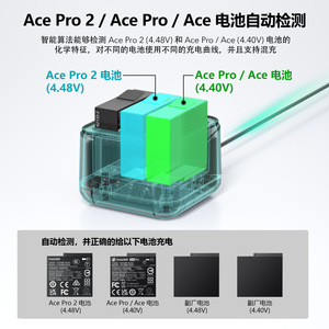 สถานีชาร์จเร็วอัจฉริยะ Symik Mk2 100W 3 พอร์ต สำหรับ Insta360 Ace Pro 2 และแบตเตอรี่ Ace Pro - Product Image 3