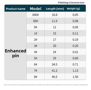 ตะขอตกปลาขาสแนปตกปลาทำจากสเตนเลสสตีลตัวเชื่อมต่อเหยื่อแบบรวดเร็ว - Product Image 2