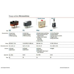 Interrupteur rotatif Saia Burgess TH25 250 V 1,5 A, borne PCB, IP67, plastique, 400 000 cycles - Product Image 1