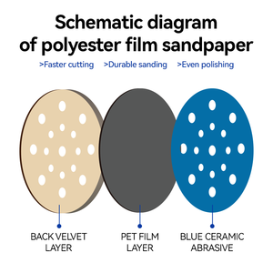 แผ่นขัด MOPAI <span class=keywords><strong>M331</strong></span> สีน้ำเงิน ขนาด 70 มม. หนา 1 มม. ใช้ได้ทั้งแบบเปียกและแบบแห้ง สำหรับขัดเงารถยนต์ รับประกัน 3 ปี - Product Image 5