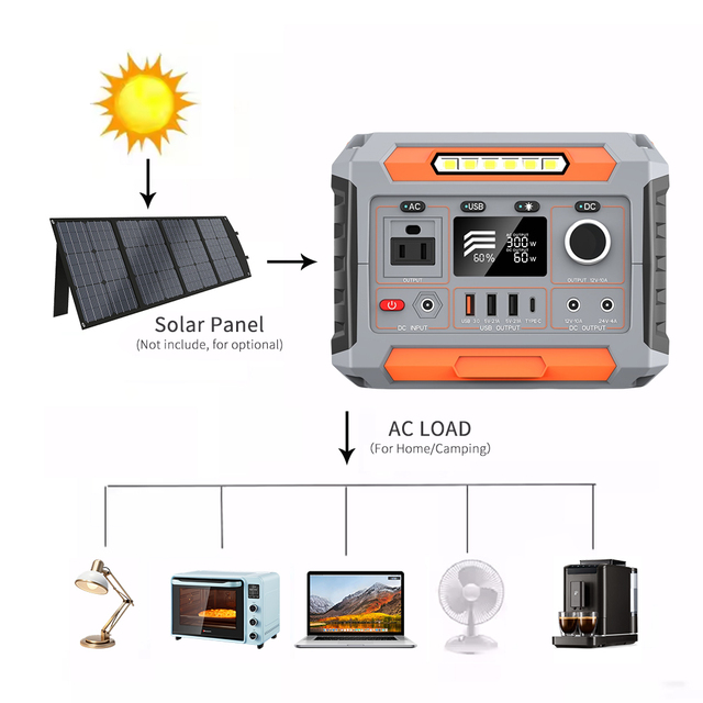 300W Portable Power Station A3D 270Wh Wireless Charging Solar Generator 600W Peak UPS For Outdoor Camping Home Emergency