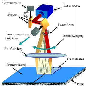 Máy làm sạch <span class=keywords><strong>Laser</strong></span> xung 3m 200W 500W để làm sạch gỉ thép carbon cho đá & nhôm - Product Image 4