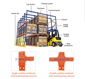 Racking haute capacité <span class=keywords><strong>pour</strong></span> entrepôt Drive-in, adapté au chargement par chariot élévateur à bras long - Product Image 4