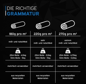 Maßgeschneidertes Logo Abdeckvlies <span class=keywords><strong>Malervlies</strong></span> 220g 50m – Staubdichtes, Rutschfestes <span class=keywords><strong>Malervlies</strong></span> - Product Image 5