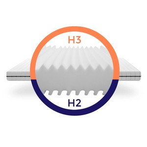 Đức Vua Kích thước 7-Zone chỉnh hình nệm 200x200cm kép hai mặt H2/h3 lạnh bọt cho phòng ngủ chính - Product Image 3