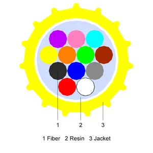 12 फाइबर G.652D/G657A1Fiber इकाई एयर उड़ा फाइबर केबल फाइबर केबल डे fibra optica