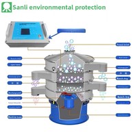 Ultraschall-Rotations-Vibrationssieb aus Edelstahl Feinpulver-Vibrationsseparator für Chemikalien & Batteriematerialien CE-Zertifiziert