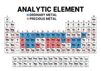 Spectromètre à main détection d'or analyseur de composition de métaux lourds alliage d'acier inoxydable argent cuivre minerai de fer F2-5000