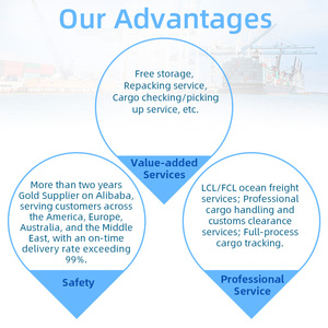 Services de transport maritime porte-à-porte économiques de la Chine vers les États-Unis, agent d'expédition DDP sans frais cachés, <span class=keywords><strong>LCL</strong></span>+Express - Product Image 2