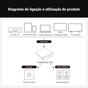 Amply âm thanh nổi Fosi <span class=keywords><strong>Audio</strong></span> ZA3 TPA3255 Class D HiFi cho loa bookshelf thụ động với đầu vào XLR/RCA/<span class=keywords><strong>Balanced</strong></span> - Product Image 6