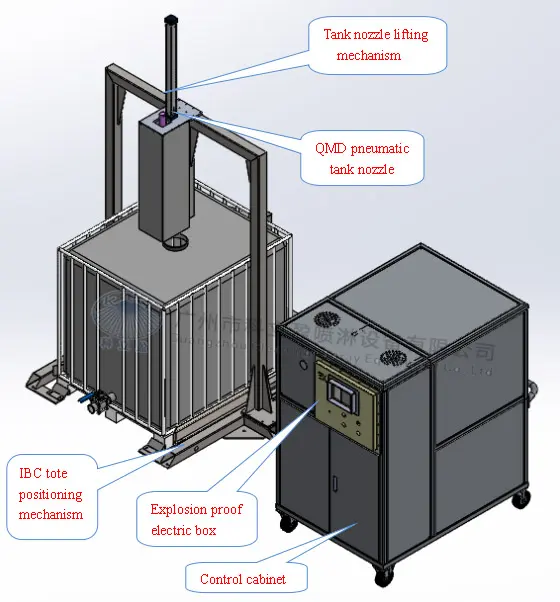 Halbautomat isches IBC-Tan krein igungs system, überholte ibc-Waschmaschine