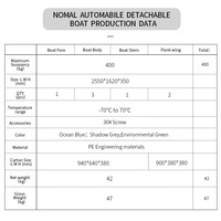 Bateau de pêche extérieur épaissi assemblage voiture bateau pliant bateau d'épissage environnemental en plastique portable