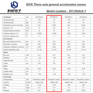 <span class=keywords><strong>Sensor</strong></span> de acelerómetro piezoeléctrico de <span class=keywords><strong>3</strong></span> ejes IEPE, transmisor transductor ICP para medición de choque de vibración, monitoreo Industrial - Product Image 5