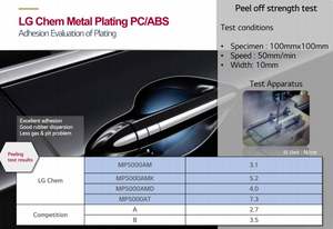 LG PC ABS Lupoy HR5007A Polycarbonate + Abs Résine PC/ABS haute brillance Matière première plastique pour l'électronique et les pièces automobiles - Product Image 2