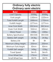Chariot élévateur électrique 4x4 Yuande (Chine) à batterie plomb-acide, capacité de charge 1,5T/1,8T/2,0T, avec chariot en polyuréthane solide