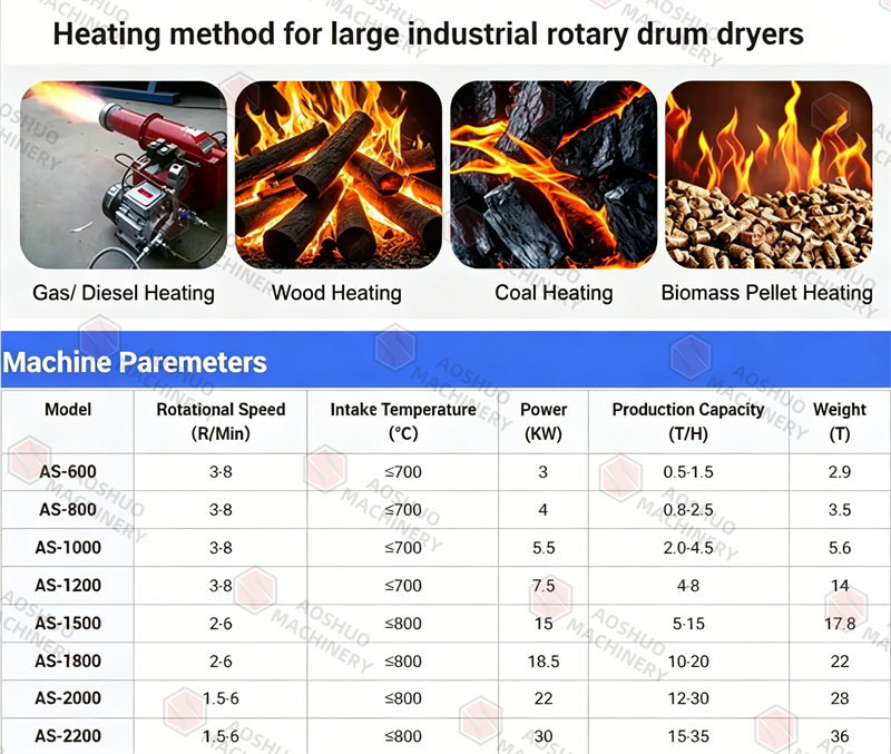 How Heavy Is A Dryernull