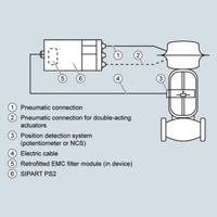 Nuevo Posicionador de Válvula Electroneumático Inteligente SIPART PS2 6DR5020-0EG00-0AA0 Original para Control de Procesos