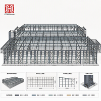 ZTSS – Usine et atelier de réparation métalliques modernes en structure préfabriquée en acier