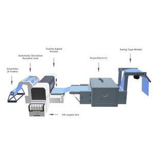 Nouvelle machine d'impression numérique automatique pour tissus, idéale pour les t-shirts et les textiles de maison – Imprimante textile haute vitesse - Product Image 5