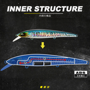 Leurre de pêche en mer D1 130mm 27g, wobblers artificiels coulants durs, profondeur 40-70cm, longue portée, minnow jerkbait pour la pêche au bar et à la truite - Product Image 3
