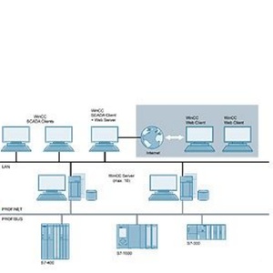 6AV6362-1AB00-0BB0 WinCC Professional V14 Higher, Software de ejecución - Product Image 6
