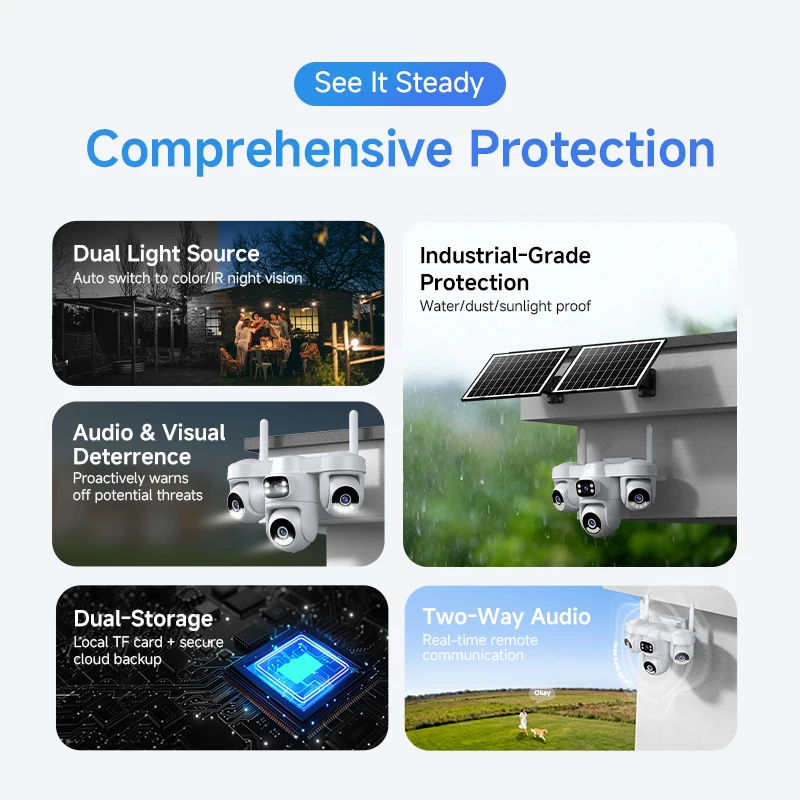 Revolutionize AOV Security F1.6 Pan-Tilt CMOS IP66 Solar Camera With 24/7 Monitoring Large Battery For Outdoor Surveillance · image 6