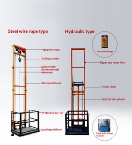 Plataforma elevadora de tijera, mesa móvil hidráulica eléctrica para carga, mesa vertical de mástil de tijera - Product Image 5