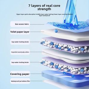 Vente en gros fabricant : Tapis absorbants pour animaux de compagnie, couches pour chiens de type épais, super absorbants, désodorisants, jetables, anti-urine, universels - Product Image 2