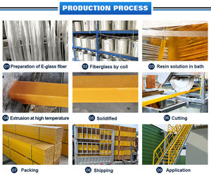 Poutre en FIBRE DE VERRE Pultrudée <span class=keywords><strong>Frp</strong></span> Formes riches <span class=keywords><strong>Structure</strong></span> Pultrudée <span class=keywords><strong>FRP</strong></span> I poutre à large bride - Product Image 5