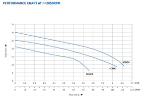 ปั๊มน้ำหอยโข่ง SUOU SCM22 ขนาดใหญ่สำหรับใช้ในบ้าน  ยกน้ำได้ระยะต่ำ สำหรับน้ำสะอาด เหมาะสำหรับการหมุนเวียนน้ำในบ้านเรือนและการรดน้ำในฟาร์ม - Product Image 6