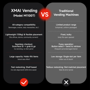 Machine de paiement automatique AI haute capacité XMAI, 38,8 pieds cubes, réfrigérée, acceptant Apple <span class=keywords><strong>Pay</strong></span> et <span class=keywords><strong>Samsung</strong></span> <span class=keywords><strong>Pay</strong></span> - Product Image 2