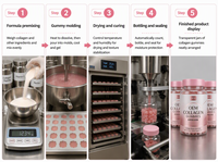 Gommes multivitaminées au collagène OEM