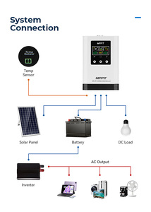 Kfsolar tự động mpk6 60A lai năng lượng mặt trời CHARGE CONTROLLER 12/24/36/48V MPPT PWM 99% hiệu quả ánh sáng + Thời gian điều khiển LCD hiển thị - Product Image 2