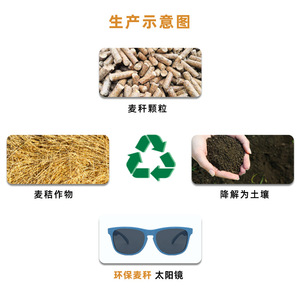 Gran oferta, fibra <span class=keywords><strong>de</strong></span> paja <span class=keywords><strong>de</strong></span> trigo, RPET, sostenibles, respetuosas con el medio ambiente, <span class=keywords><strong>gafas</strong></span> <span class=keywords><strong>de</strong></span> <span class=keywords><strong>sol</strong></span> <span class=keywords><strong>de</strong></span> plástico degradables, <span class=keywords><strong>gafas</strong></span> <span class=keywords><strong>de</strong></span> <span class=keywords><strong>sol</strong></span> <span class=keywords><strong>de</strong></span> paja <span class=keywords><strong>de</strong></span> trigo <span class=keywords><strong>de</strong></span> almidón <span class=keywords><strong>de</strong></span> maíz - Product Image 2
