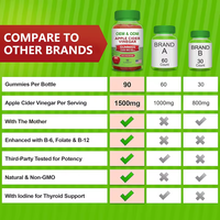 Gummies Minceur Naturelles KETO ACV Sans Sucre pour Ventre Plat, Vinaigre de Cidre de Pomme, Marque Privée OEM en Gros