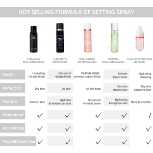 Vegan trang điểm thiết lập phun không thấm nước 100ml dài mặc Dewy Glow trang điểm Fixer phun - Product Image 4