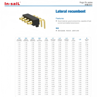 Conector de pin de contacto lateral reclinado de ángulo recto de acero inoxidable con resorte, serie 823, OEM/ODM CNC